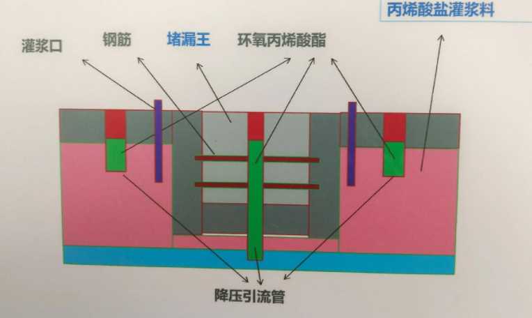 泰州姜堰防水堵漏工程设计