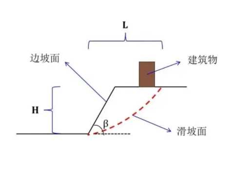 泰州姜堰边坡工程设计